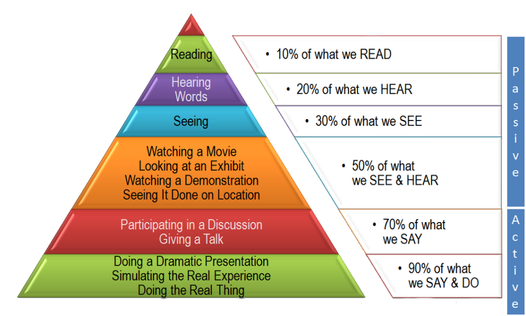 Learning Pyramid 5